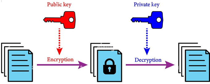 chiffrement asymétrique